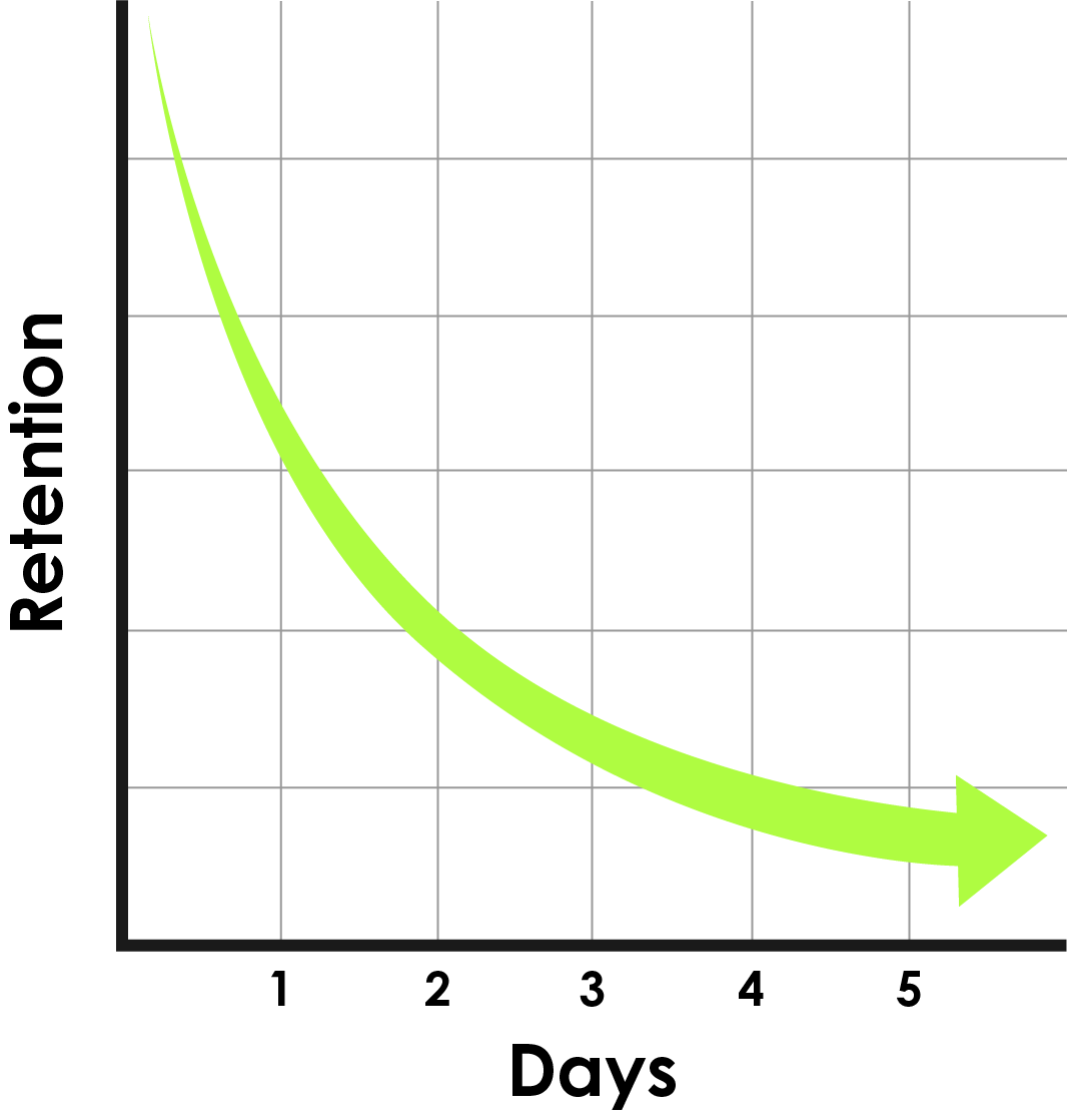 What Problem Does a Virtual Coach Solve Graphic Chart